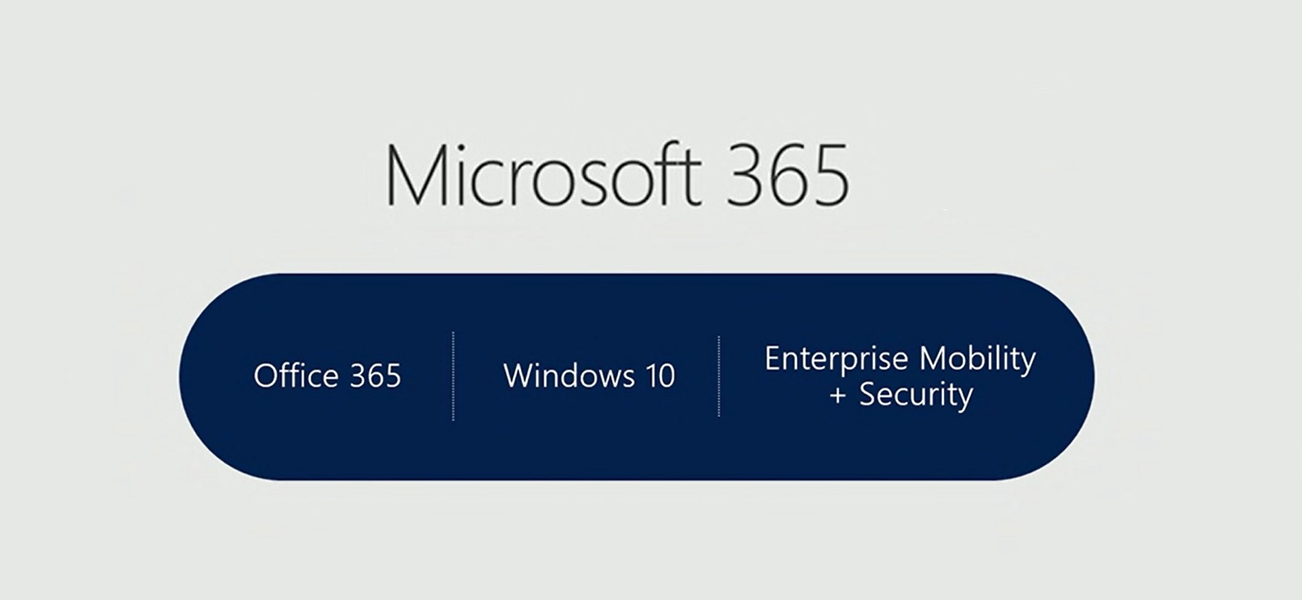 Apresentamos o Microsoft 365